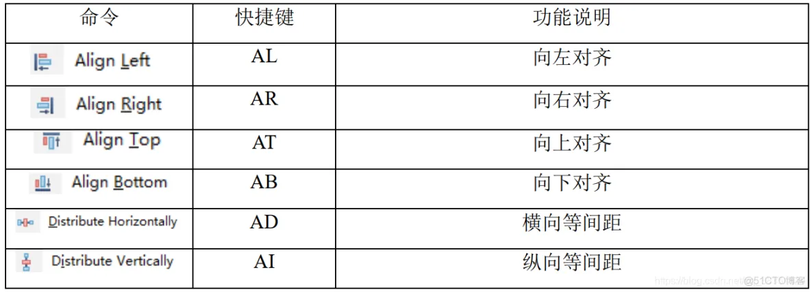 Altium Designer 18 速成实战 第三部分 原理图的绘制 （二十二）原理图常用设计快捷命令汇总_原理图_03